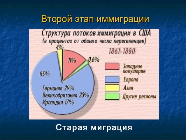 География населения связана с География населения связана с